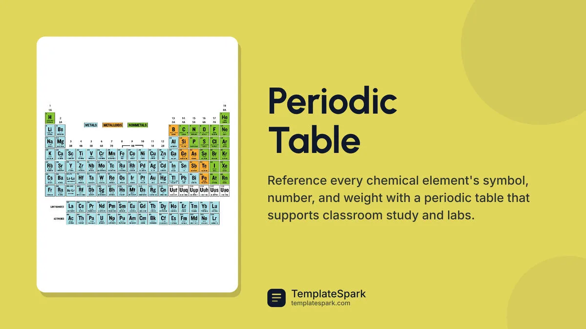 Periodic Table Periodic Table