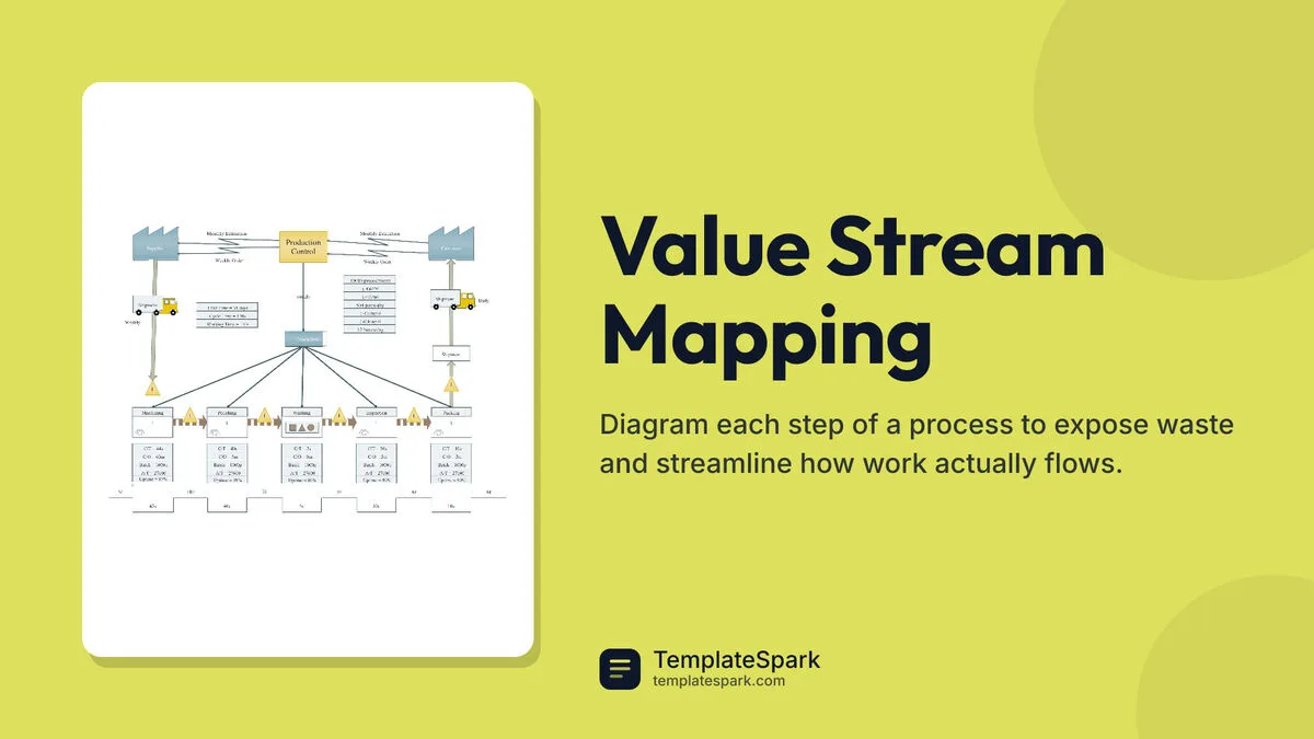 Value Stream Mapping Value Stream Mapping
