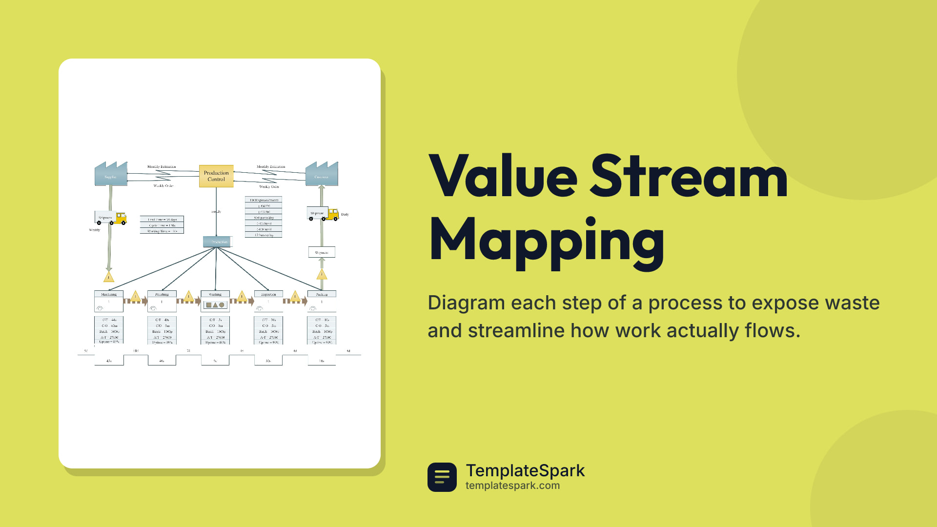 Value Stream Mapping