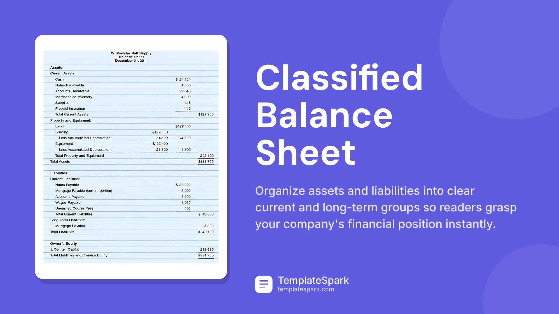 Classified Balance Sheet