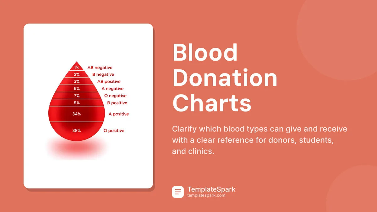 Blood Donation Charts Blood Donation Charts