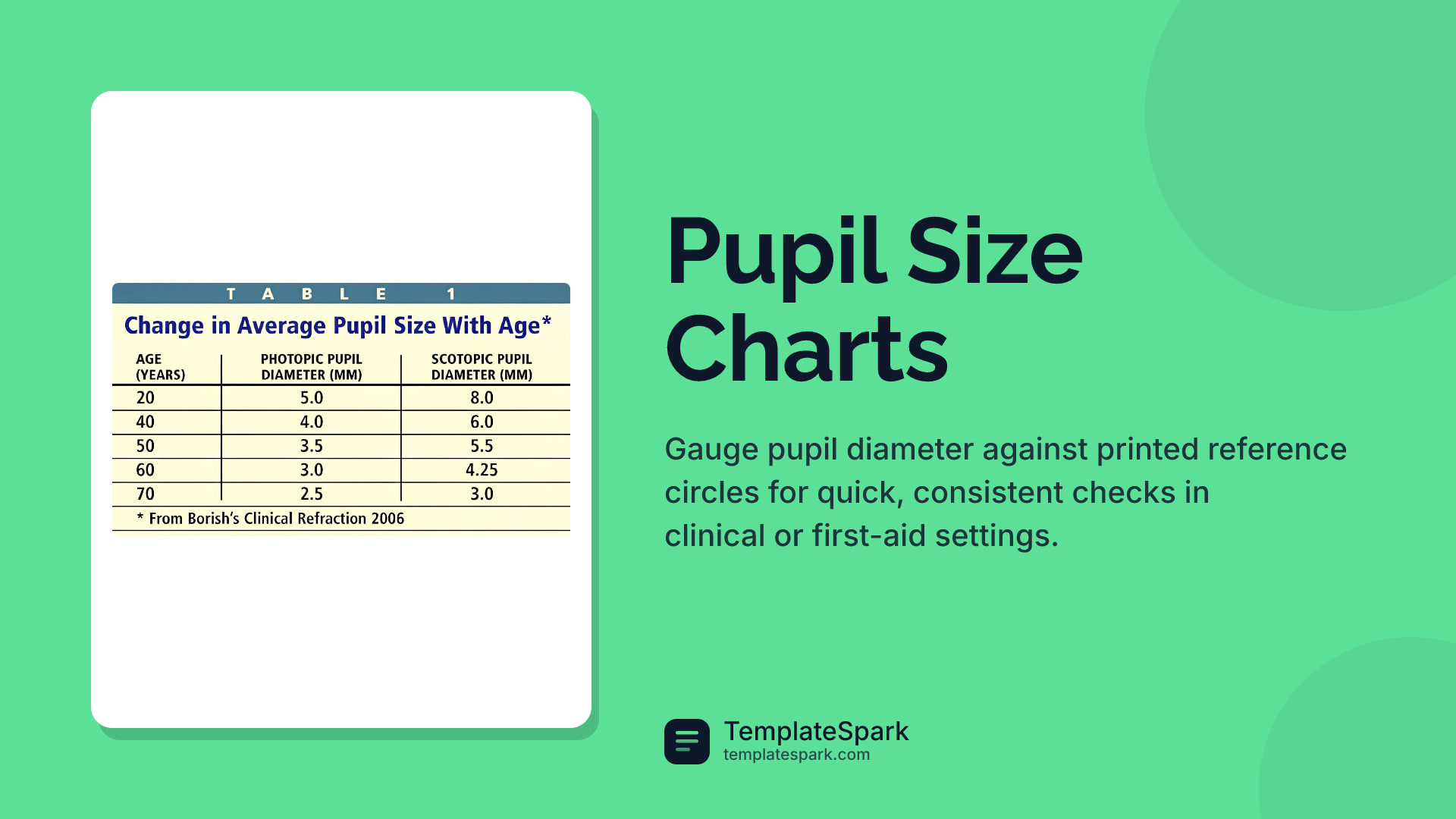 Pupil Size Charts preview