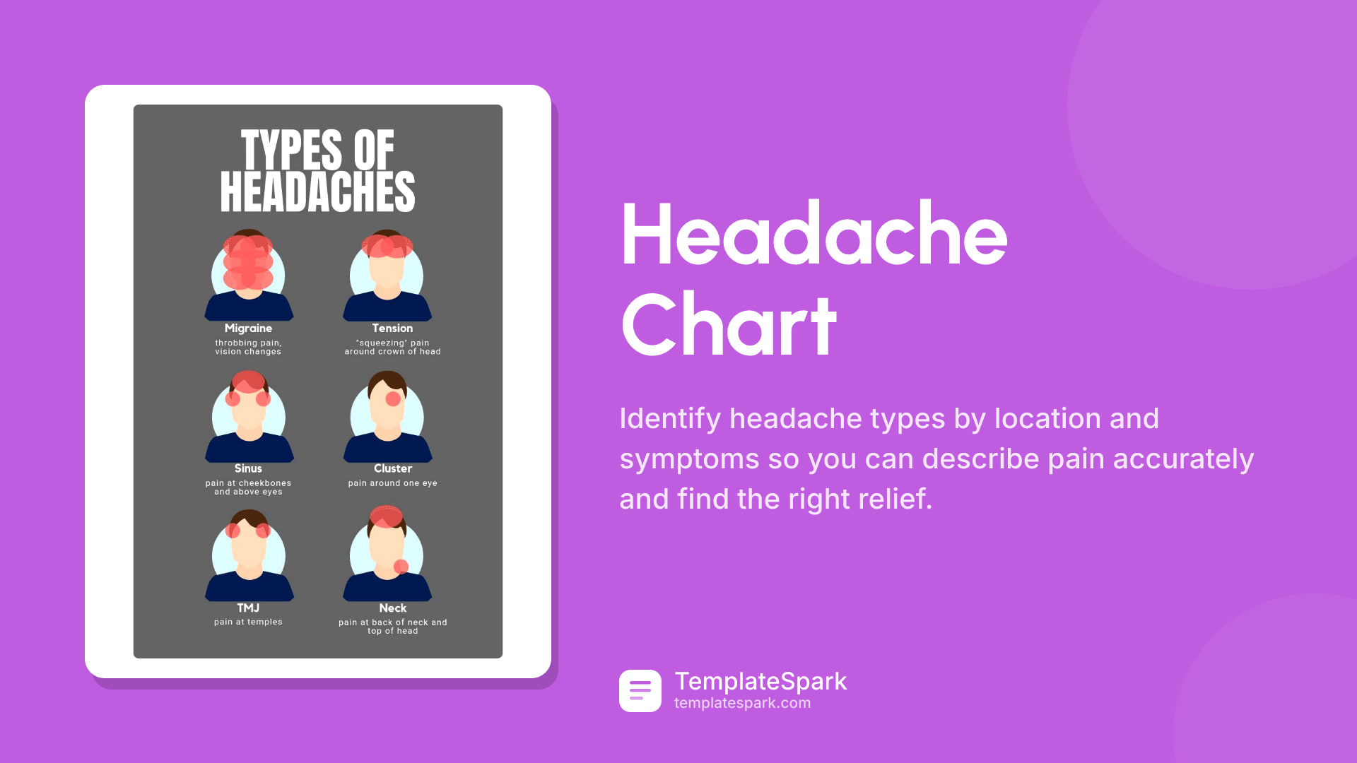 Headache Chart