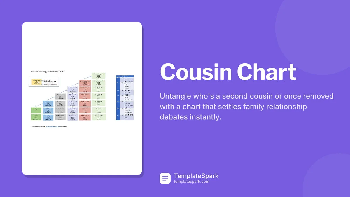 Cousin Chart Cousin Chart