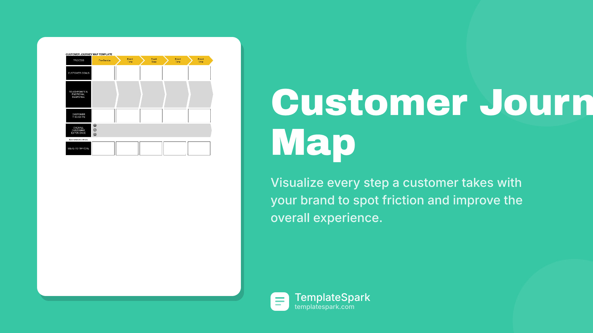 Customer Journey Map
