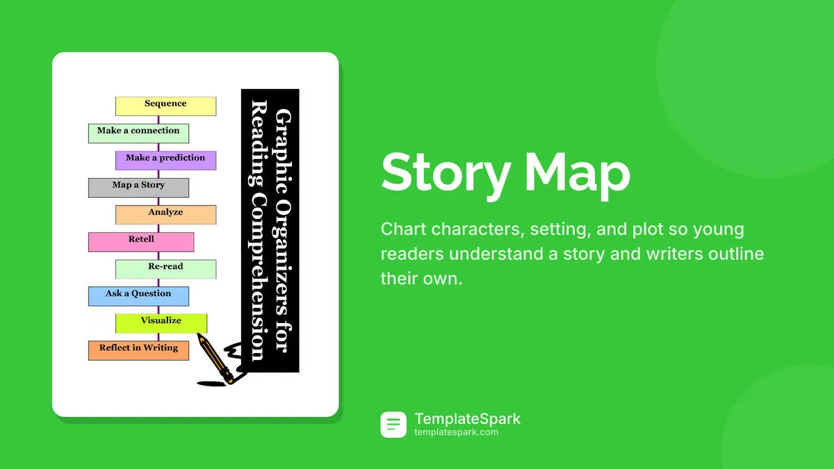 Story Map Story Map