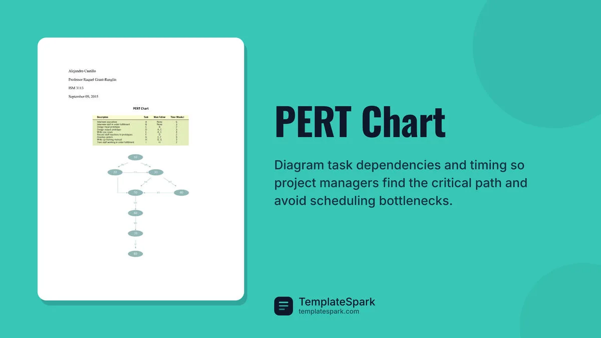 PERT Chart PERT Chart
