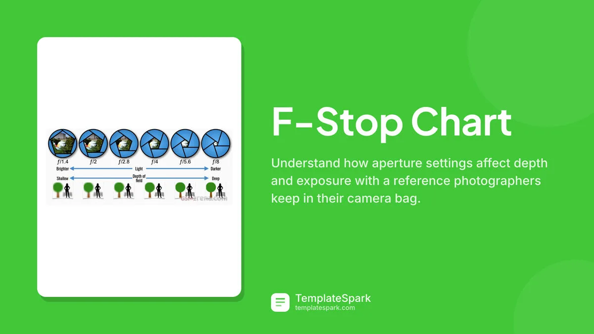 F-Stop Chart F-Stop Chart