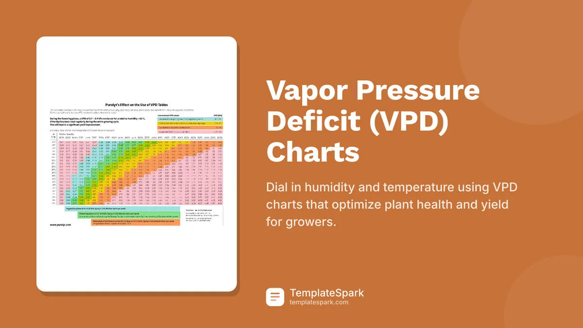 Vapor Pressure Deficit (VPD) Charts Vapor Pressure Deficit (VPD) Charts