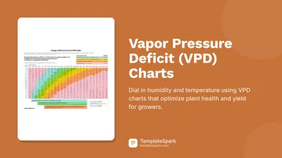 Vapor Pressure Deficit (VPD) Charts