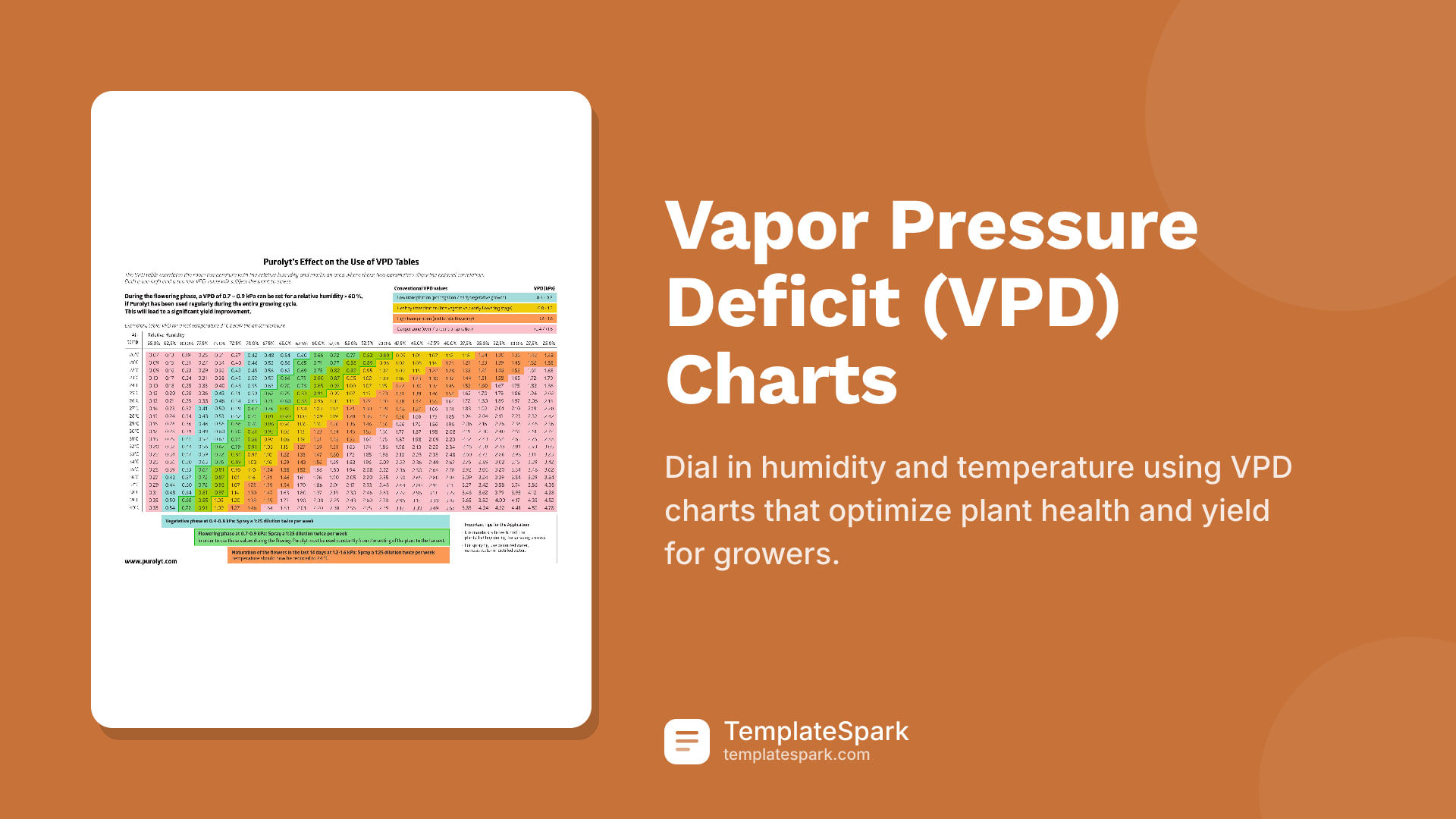 Vapor Pressure Deficit (VPD) Charts