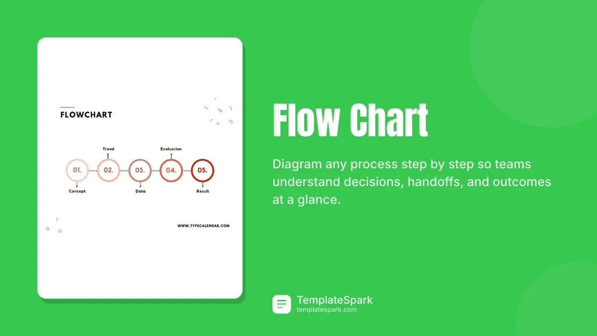 Flow Chart Flow Chart