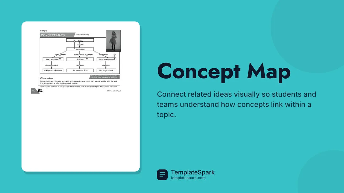 Concept Map Concept Map