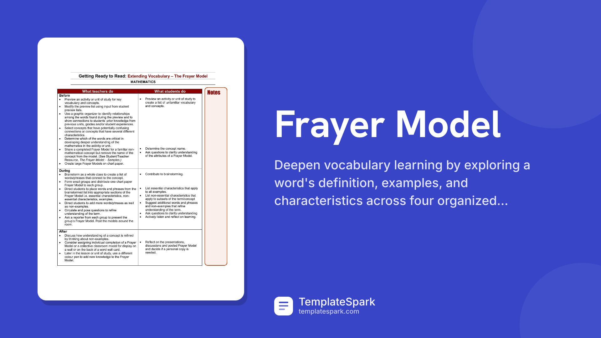 Frayer Model