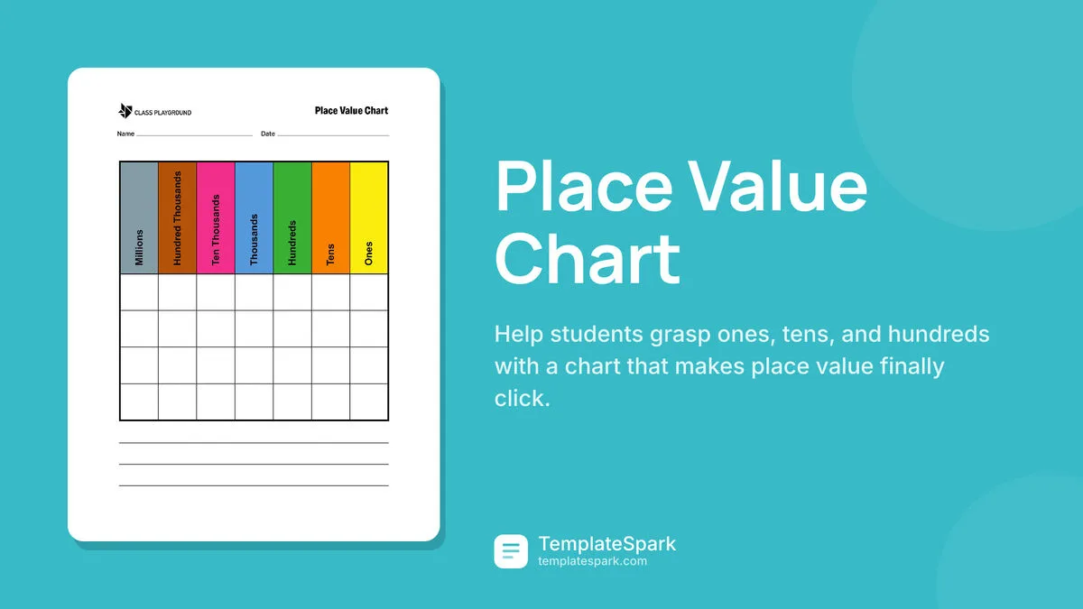 Place Value Chart Place Value Chart