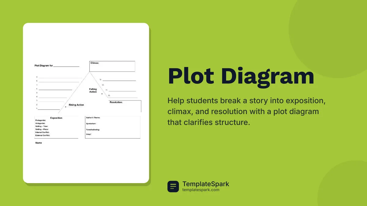 Plot Diagram Plot Diagram