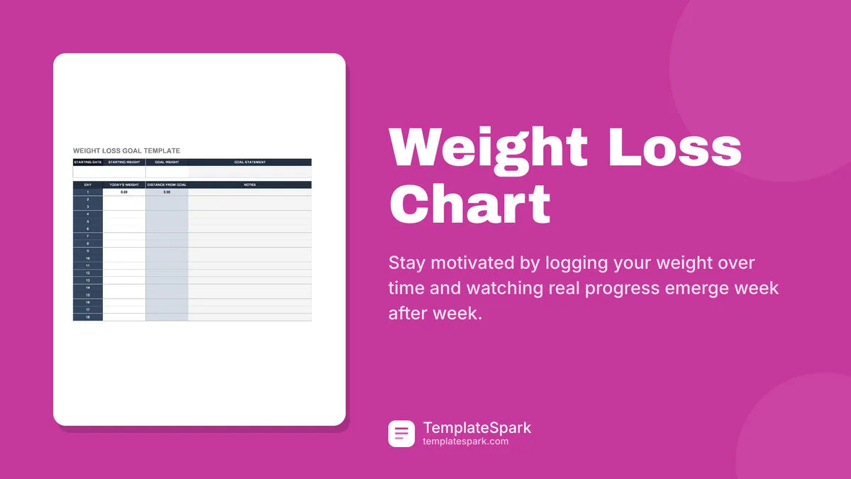 Weight Loss Chart Weight Loss Chart