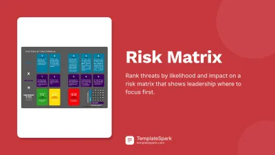 Risk Matrix