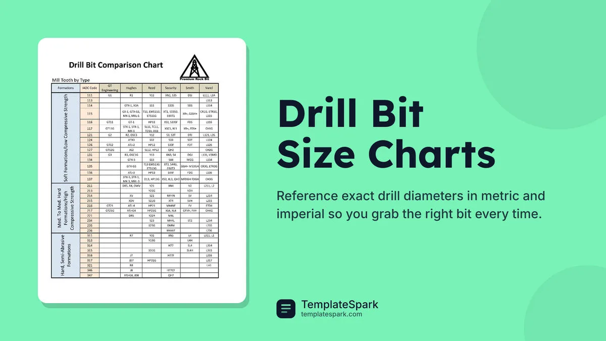 Drill Bit Size Charts Drill Bit Size Charts
