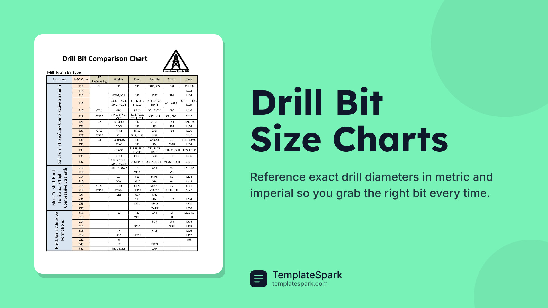 Drill Bit Size Charts preview