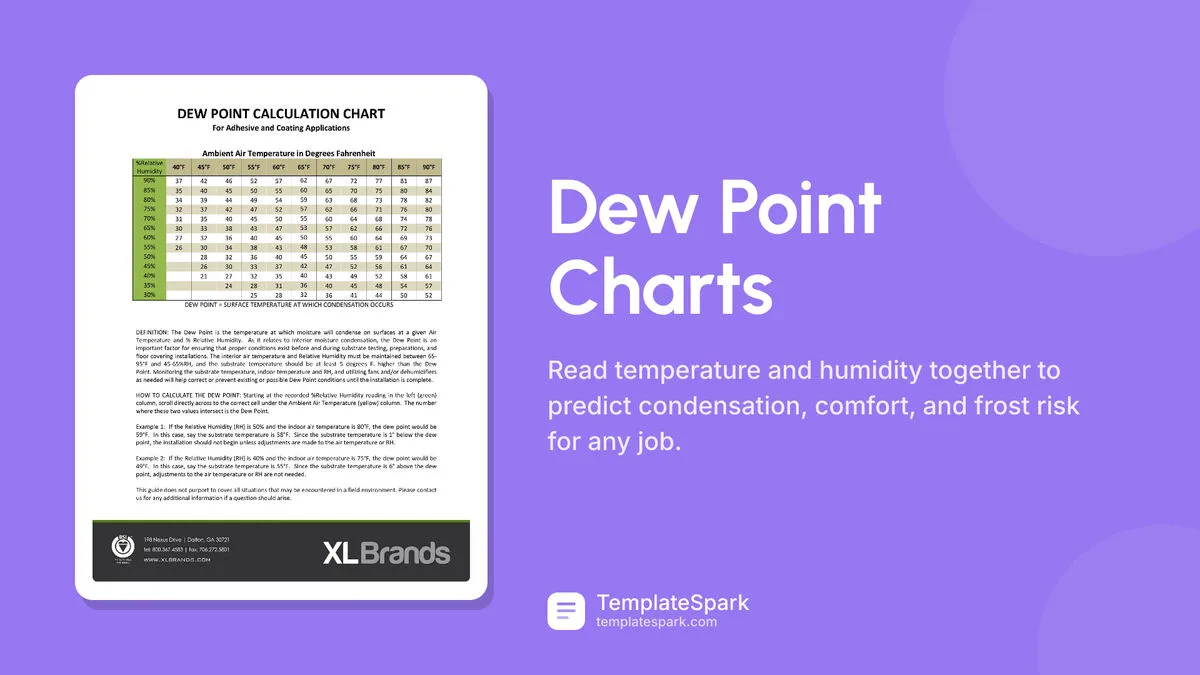 Dew Point Charts Dew Point Charts
