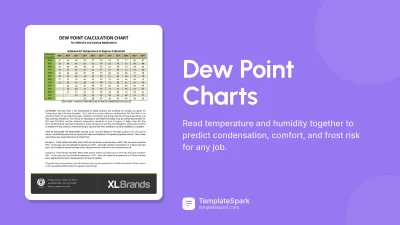 Dew Point Charts