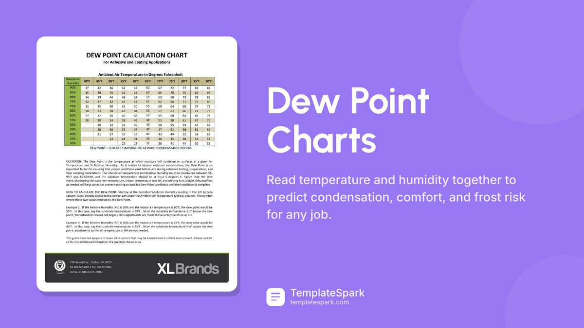 Dew Point Charts