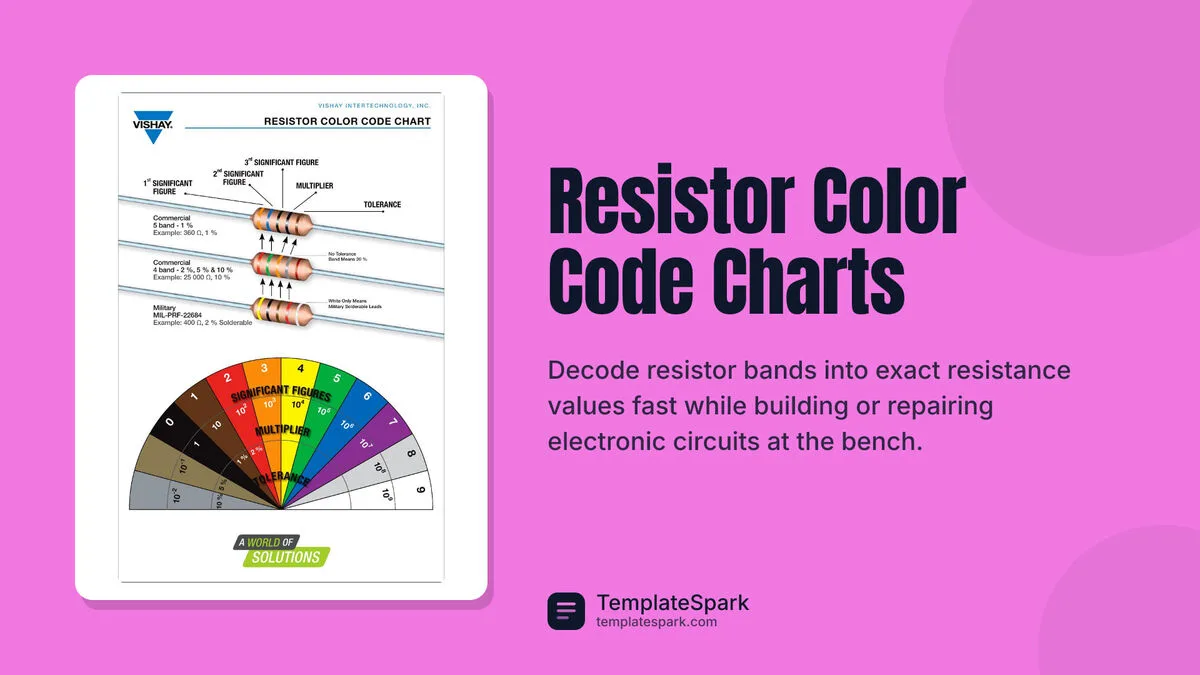 Resistor Color Code Charts Resistor Color Code Charts