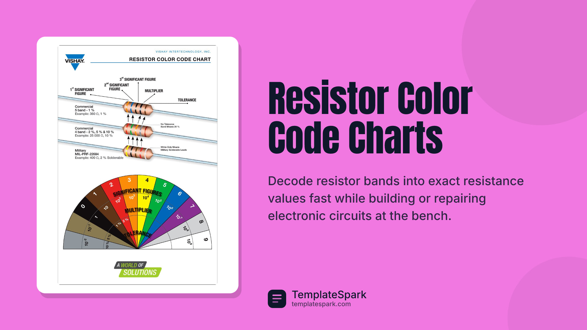 Resistor Color Code Charts