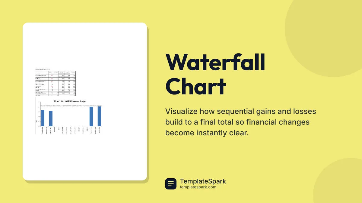 Waterfall Chart Waterfall Chart