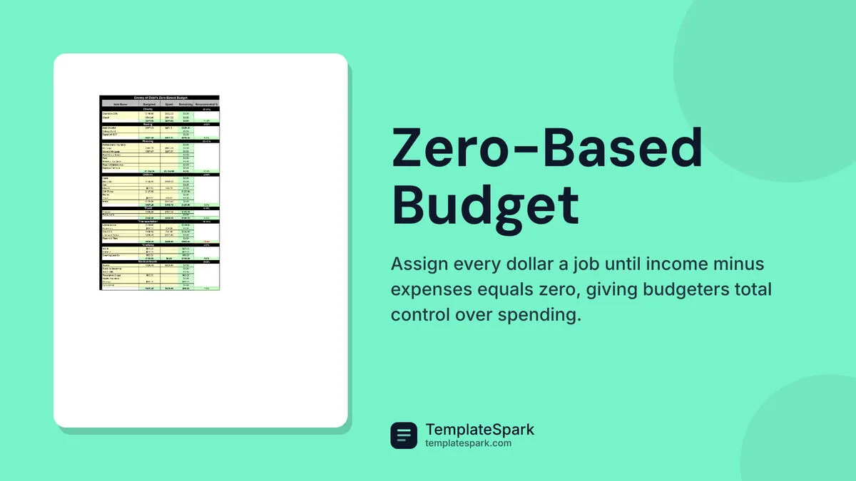 Zero-Based Budget Zero-Based Budget