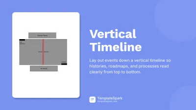 Vertical Timeline