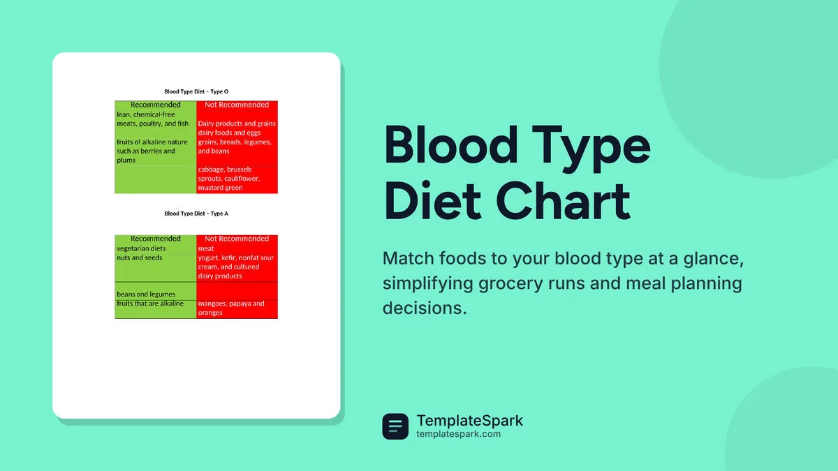 Blood Type Diet Chart Blood Type Diet Chart