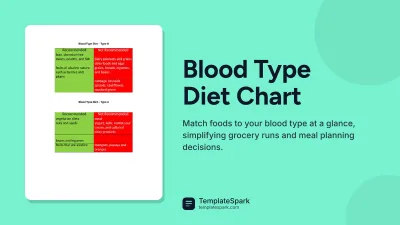 Blood Type Diet Chart