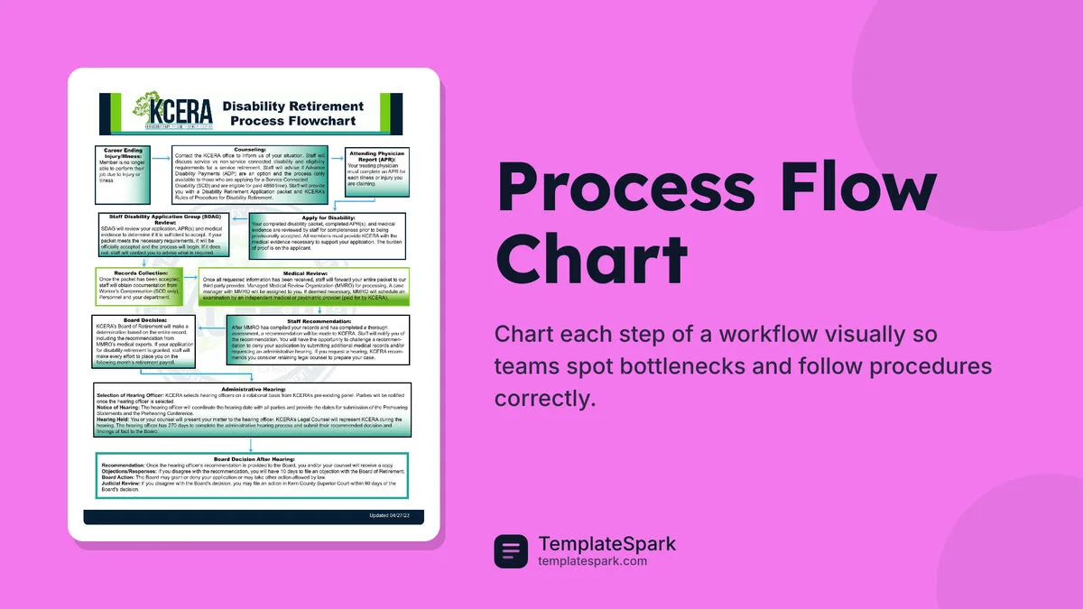 Process Flow Chart Process Flow Chart