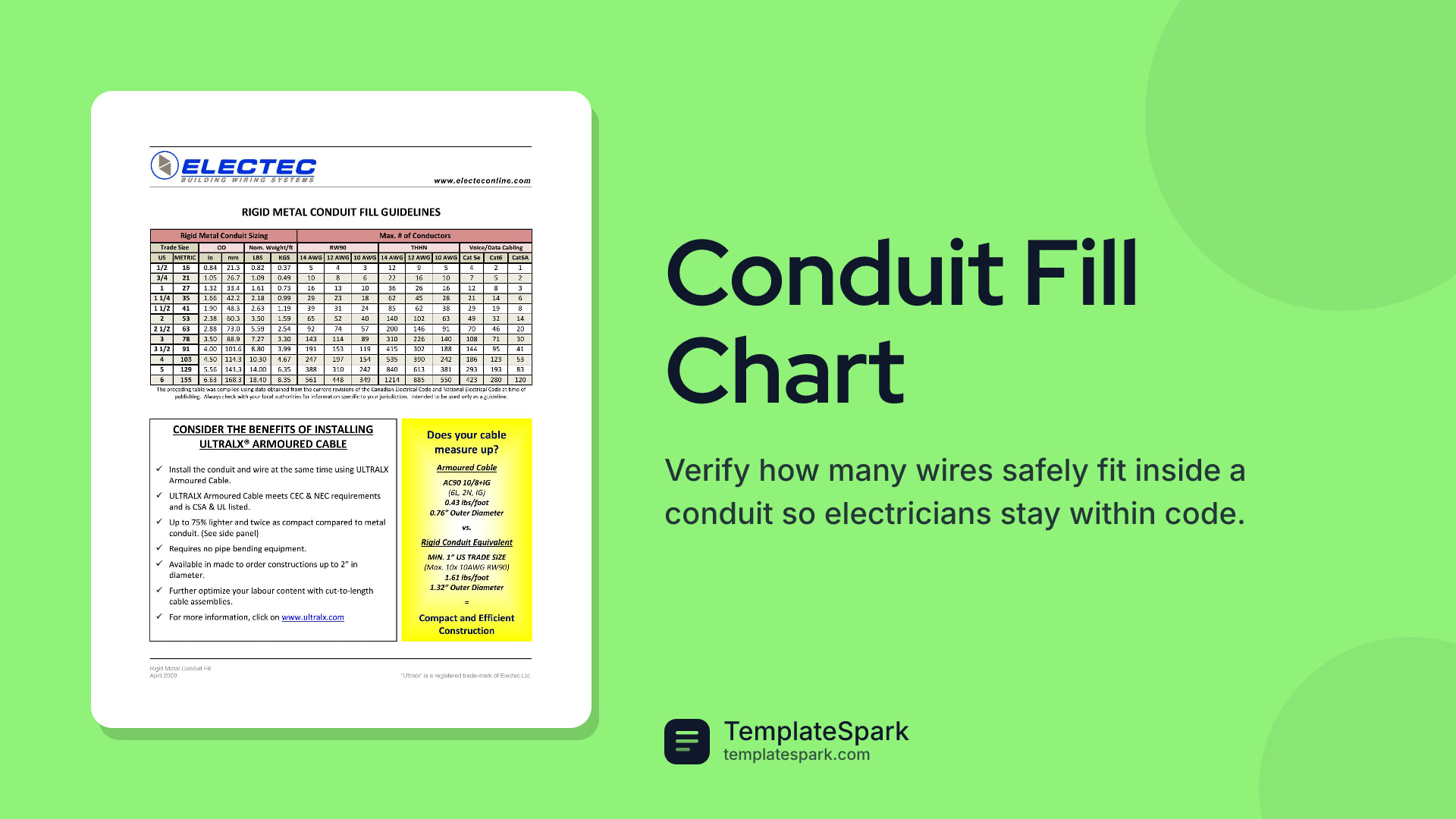 Conduit Fill Chart