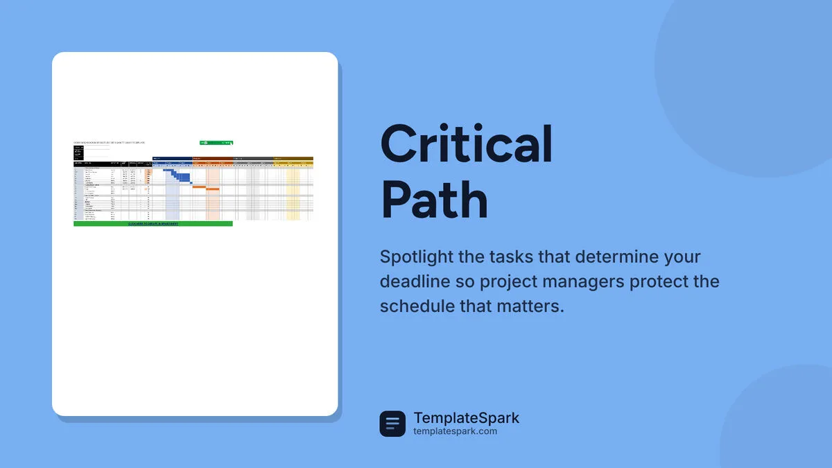 Critical Path Critical Path