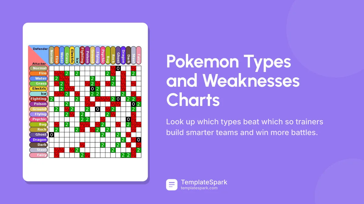 Pokemon Types and Weaknesses Charts Pokemon Types and Weaknesses Charts