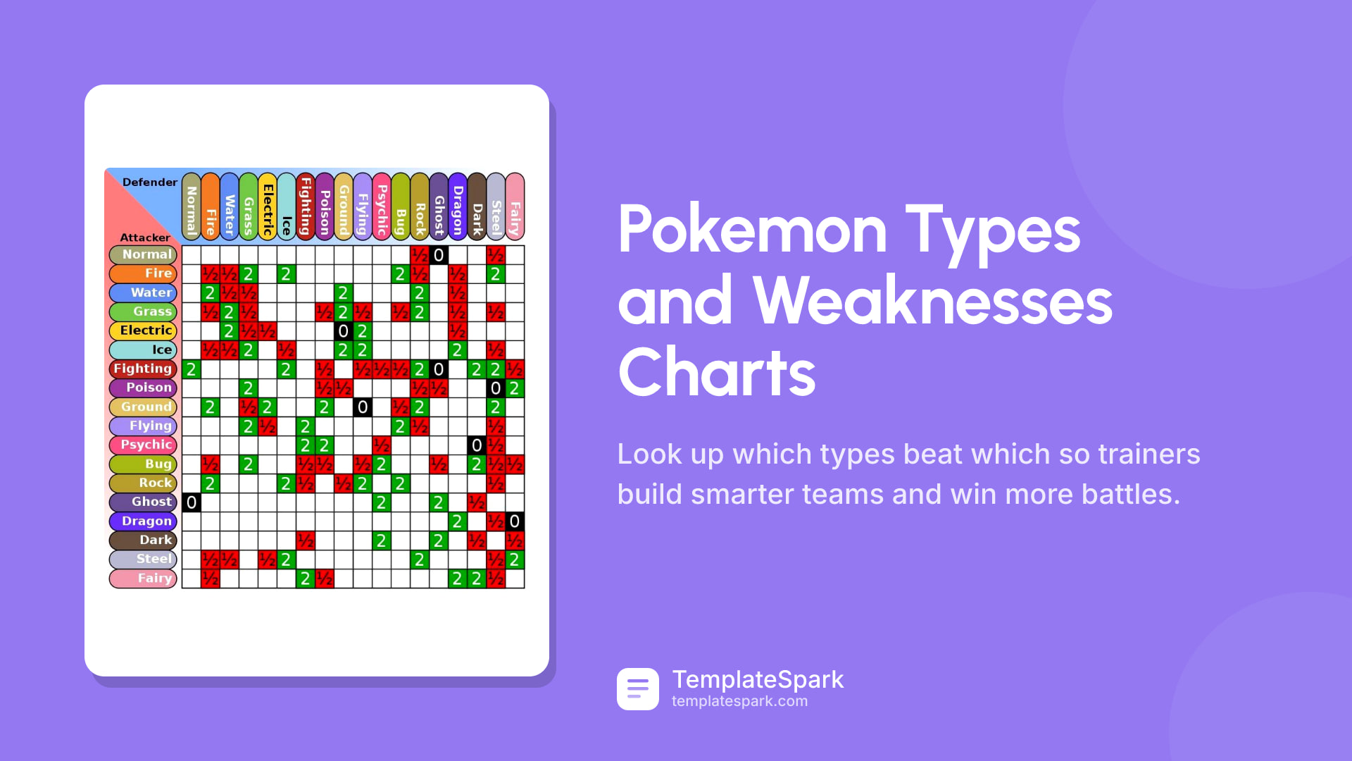 Pokemon Types and Weaknesses Charts