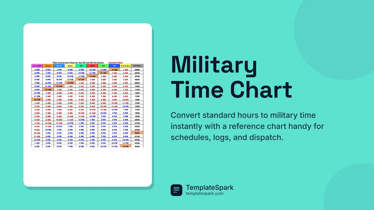 Military Time Chart Military Time Chart