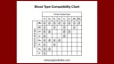 Free Blood Donation Chart template thumbnail