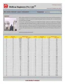 Dew Point Chart Excel Sheet template thumbnail