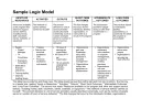 Downloadable Logic Model Sample template thumbnail