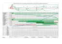 Pert Chart Editable Excel template thumbnail