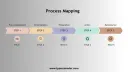 Editable Process Map template thumbnail